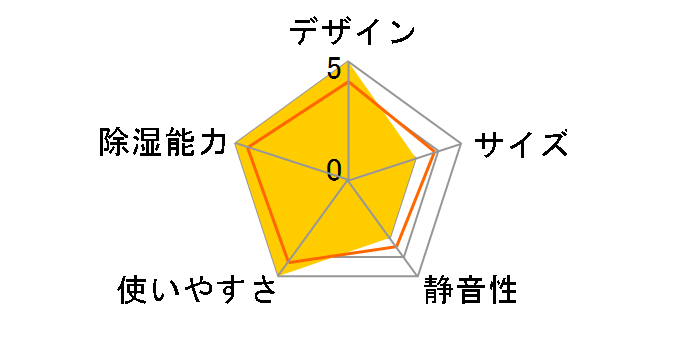 F-YB16W�̃��[�U�[���r���[