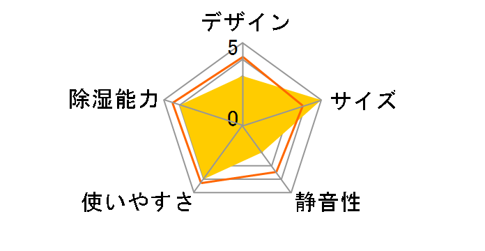 F-YC63U�̃��[�U�[���r���[