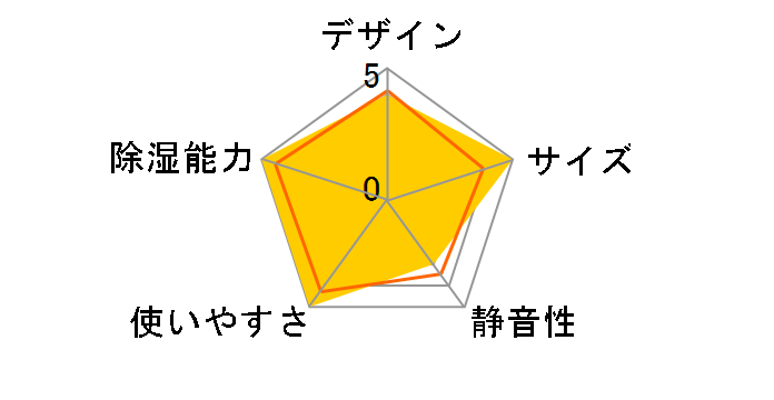 F-Y60Z3�̃��[�U�[���r���[