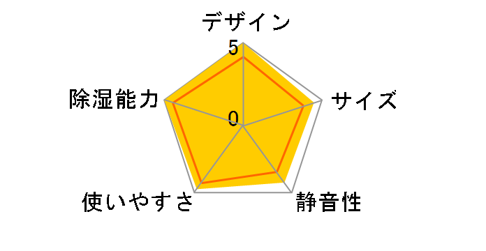 F-YHA100�̃��[�U�[���r���[