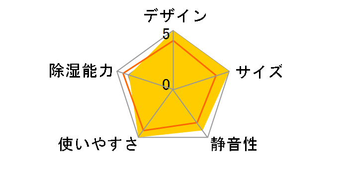 F-YXB60�̃��[�U�[���r���[