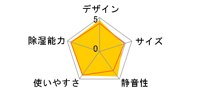 F-YHB100�̃��[�U�[���r���[