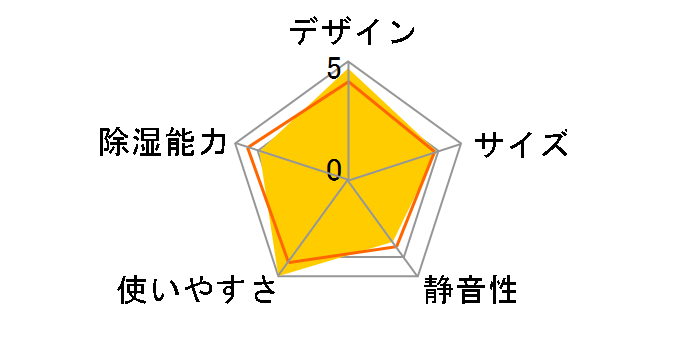 F-YZC100�̃��[�U�[���r���[