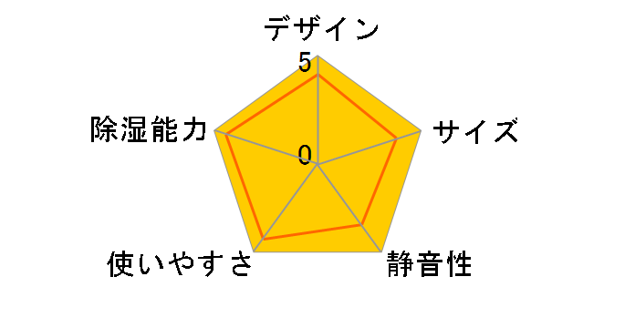 SDH-K8�̃��[�U�[���r���[