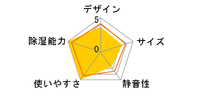 SDH-Z100�̃��[�U�[���r���[