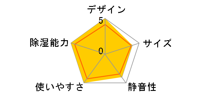 CV-S71C�̃��[�U�[���r���[