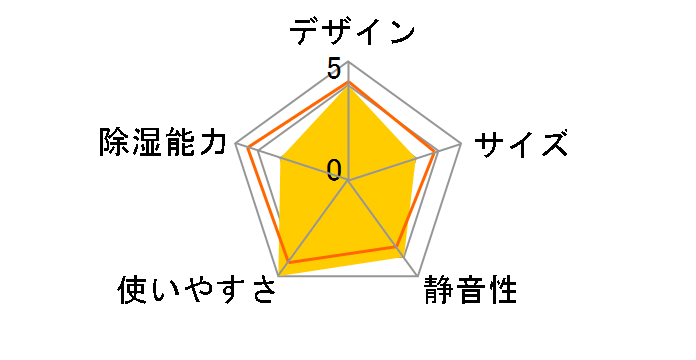 RAD-80DHX�̃��[�U�[���r���[