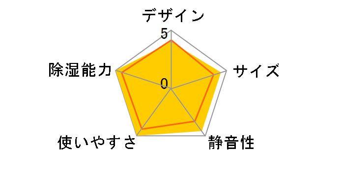 RAD-80DRX�̃��[�U�[���r���[