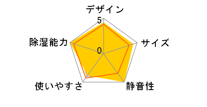RAD-100DWX�̃��[�U�[���r���[