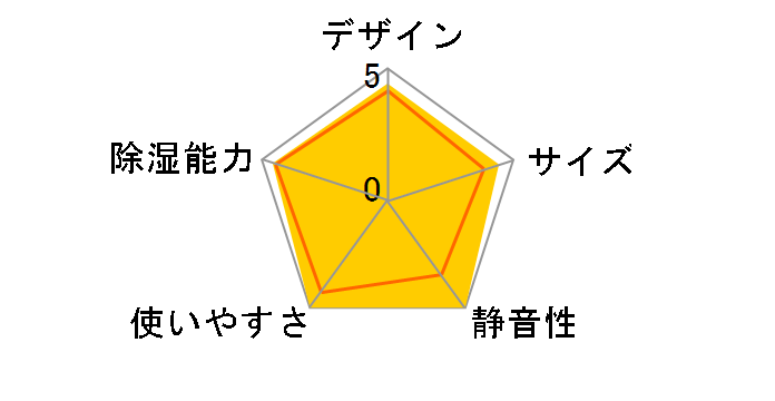 RAD-63DWX�̃��[�U�[���r���[