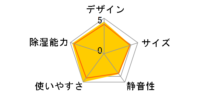 RAD-80DBX�̃��[�U�[���r���[