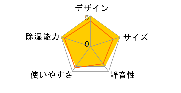 RAD-80DCX�̃��[�U�[���r���[