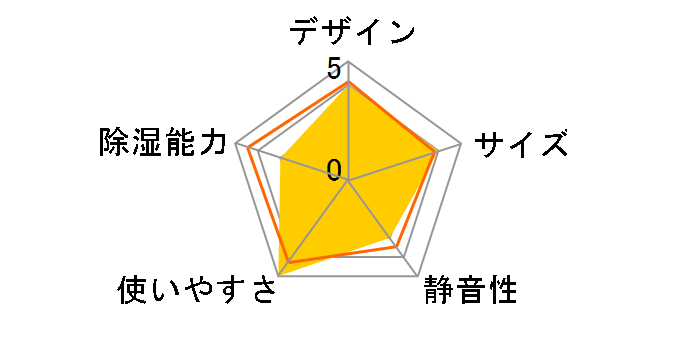 RV-EA56�̃��[�U�[���r���[