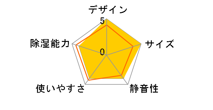 RV-GA100�̃��[�U�[���r���[