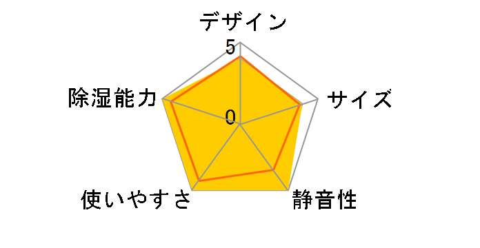 RV-EC56�̃��[�U�[���r���[