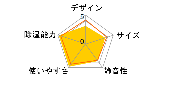 ���Ƃ薼�l RV-HS60�̃��[�U�[���r���[