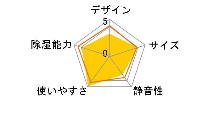 ���Ƃ薼�l RV-HA60�̃��[�U�[���r���[