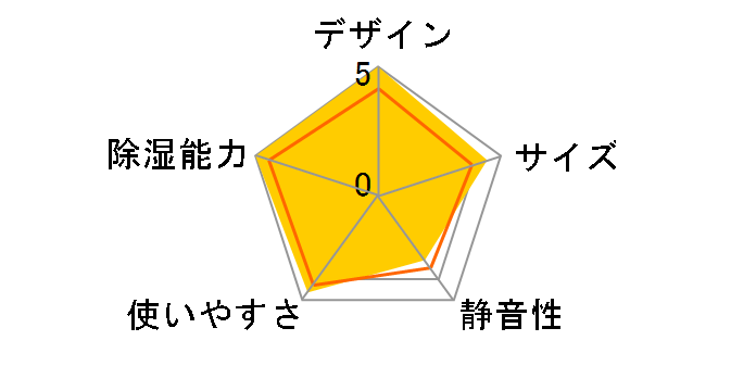 RV-JX60�̃��[�U�[���r���[