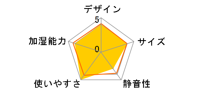 SK-D977�̃��[�U�[���r���[