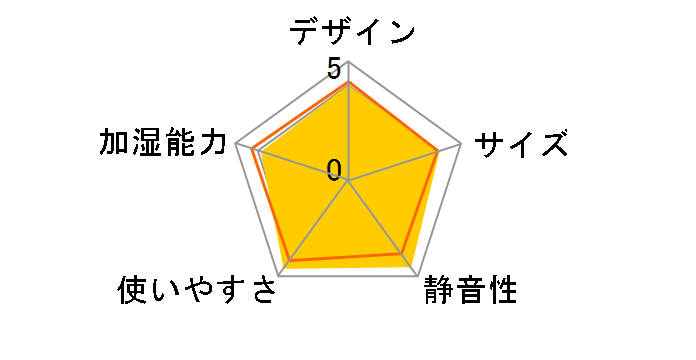 HD-3002�̃��[�U�[���r���[