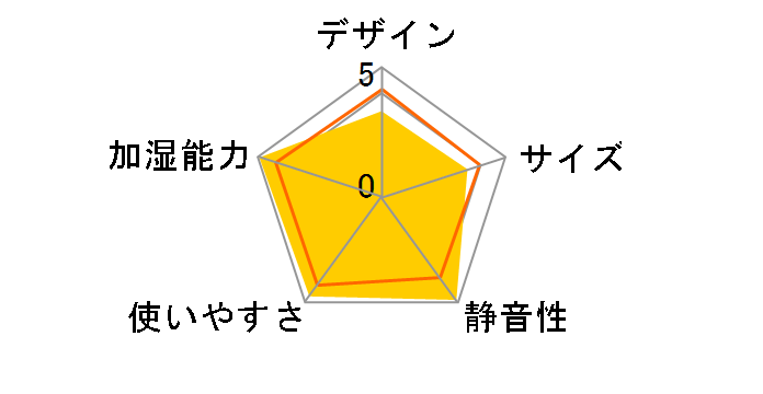 HD-9001�̃��[�U�[���r���[