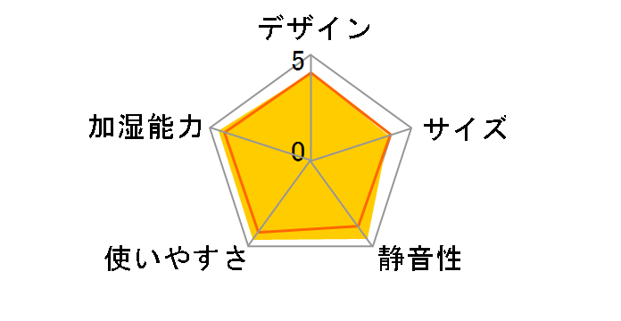 HD-5005�̃��[�U�[���r���[