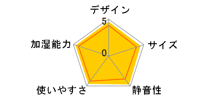 HD-RX308�̃��[�U�[���r���[