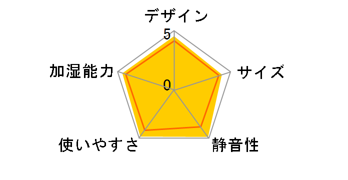 HD-5008�̃��[�U�[���r���[