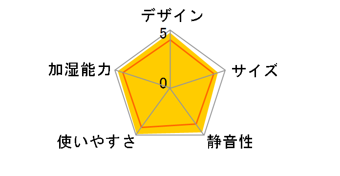 HD-RX508�̃��[�U�[���r���[