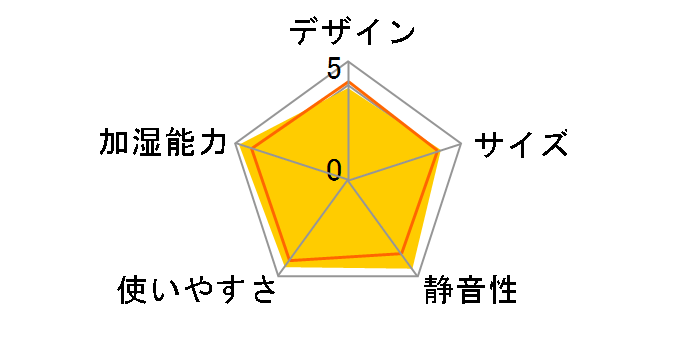 HD-9008�̃��[�U�[���r���[