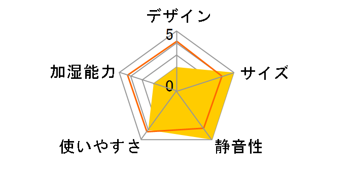 KX-105PA�̃��[�U�[���r���[