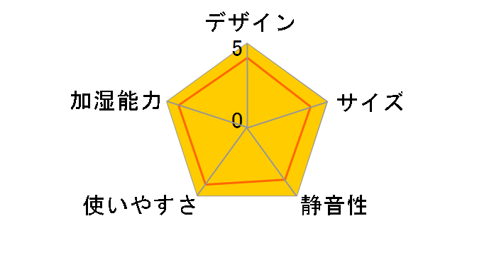 KJ-365H�̃��[�U�[���r���[