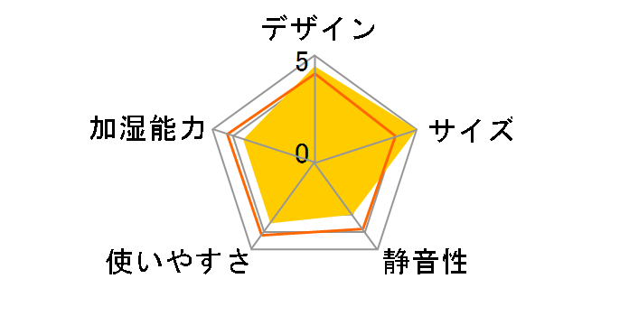 KZ-500AS�̃��[�U�[���r���[