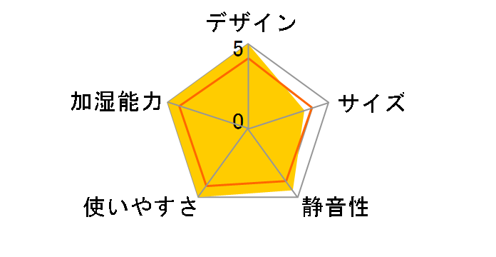 1359S�̃��[�U�[���r���[