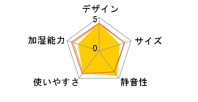 1355WH�̃��[�U�[���r���[