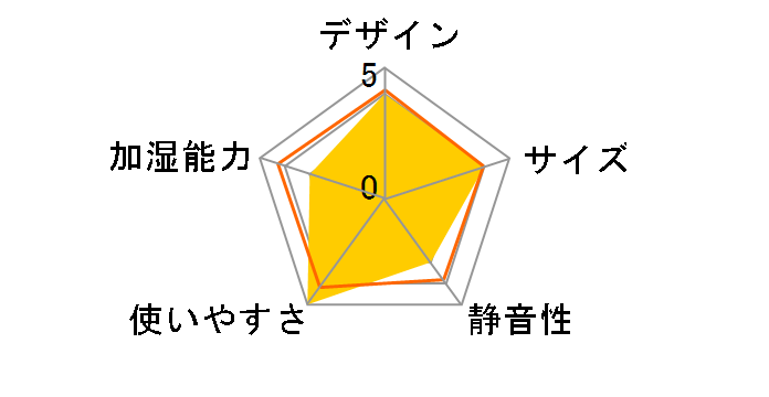 1359SA�̃��[�U�[���r���[