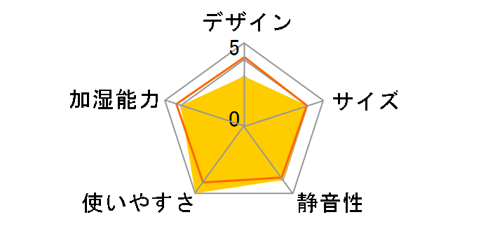 UF-H506R�̃��[�U�[���r���[