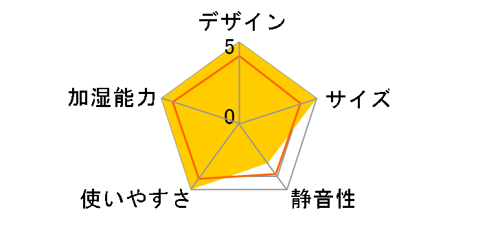 UF-H727R�̃��[�U�[���r���[