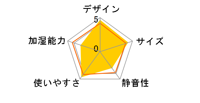 EHF601�̃��[�U�[���r���[