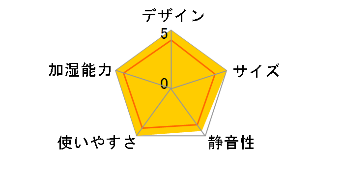 �~���[�N ���B�[�g EHF705W�̃��[�U�[���r���[