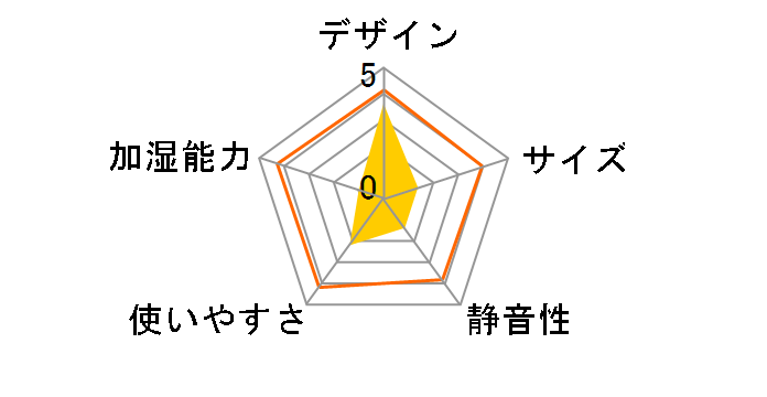 ML-606HN�̃��[�U�[���r���[