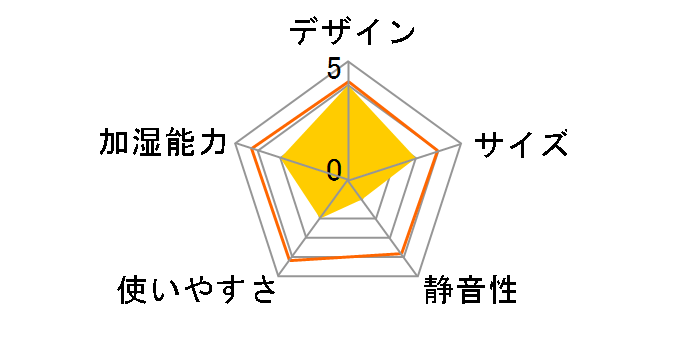 ML-416ME�̃��[�U�[���r���[