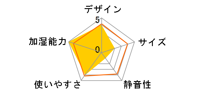 ML-507HB�̃��[�U�[���r���[