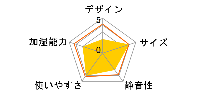 ML-107T�̃��[�U�[���r���[