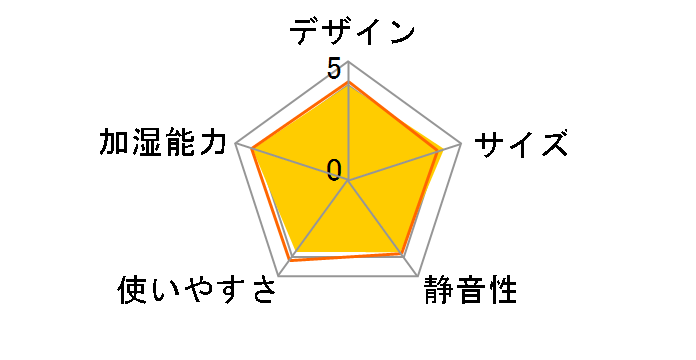 IMT-25SW�̃��[�U�[���r���[