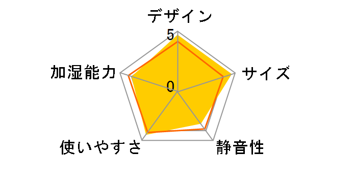 FE-KLD03�̃��[�U�[���r���[