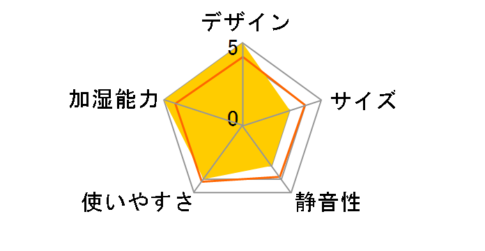 FE-14KFWP�̃��[�U�[���r���[