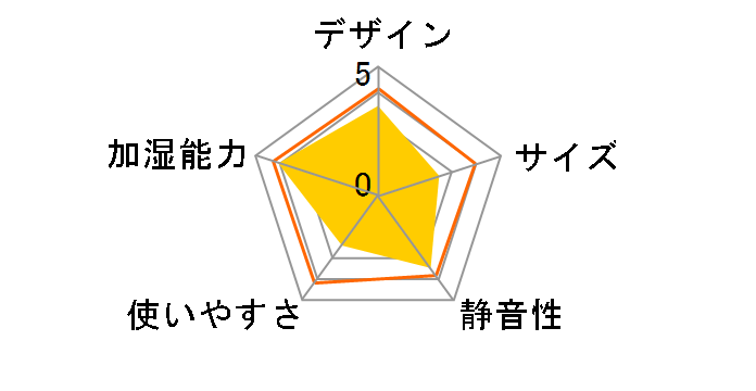 ���N���A�~�X�g SV-DK808�̃��[�U�[���r���[