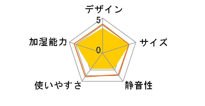 SHE506D�̃��[�U�[���r���[