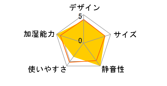 SHE60CD�̃��[�U�[���r���[